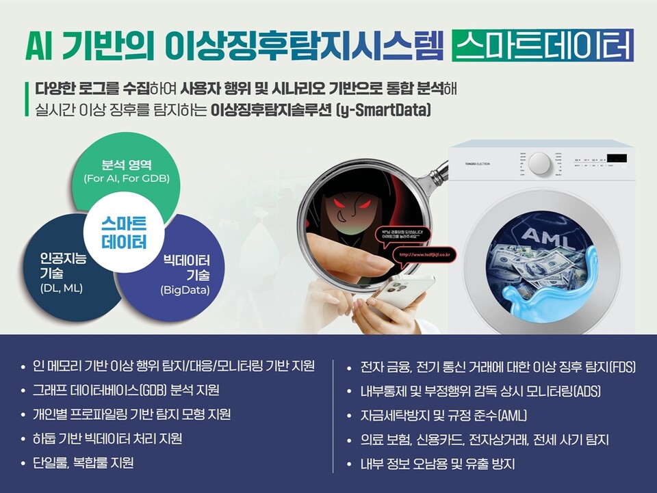 YH데이타베이스, K-ICT WEEK in BUSAN서 AI 기반 이상징후 탐지 및 챗봇 솔루션 알린다... "산업 현장 적용 가능성 조명" 관련 사진