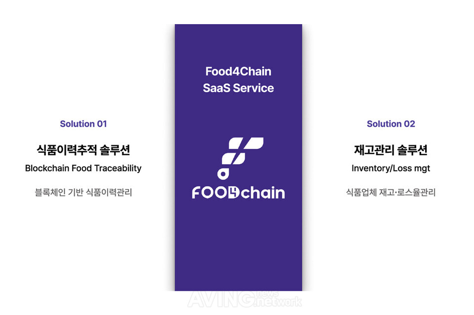퓨처센스, 2025 농식품 테크 스타트업 창업 박람회서 식품 재고·유통 데이터 관리 플랫폼 ‘Food4Chain’ 알린다... “韓 식품업계 글로벌화 뒷받침할 것” 관련 사진