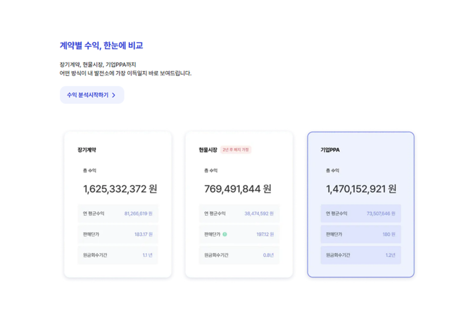 [Pangyo Startup] '위제이', 태양광 발전사업자 대상 'zurigo PPA 수익성 ... - 뉴스 썸네일 이미지
