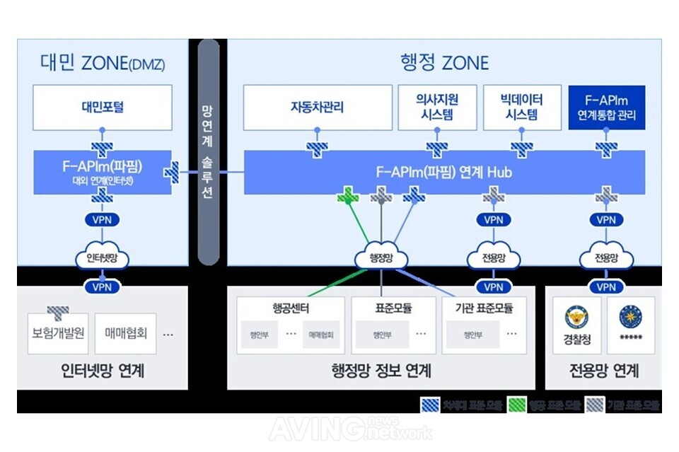 소프트프릭, ‘차세대 자동차관리정보시스템’에 API 관리 및 연계 솔루션 공급… “API 거버넌스 플랫폼으로 시장 선도할 것” 관련 사진