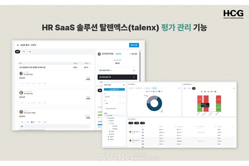 휴먼컨설팅그룹, ‘탈렌엑스’ AI 피드백 분석 기능 통해 평가 시즌 HR업무 과중 해소… “공정성·투명성 높이는 데 기여” 관련 사진