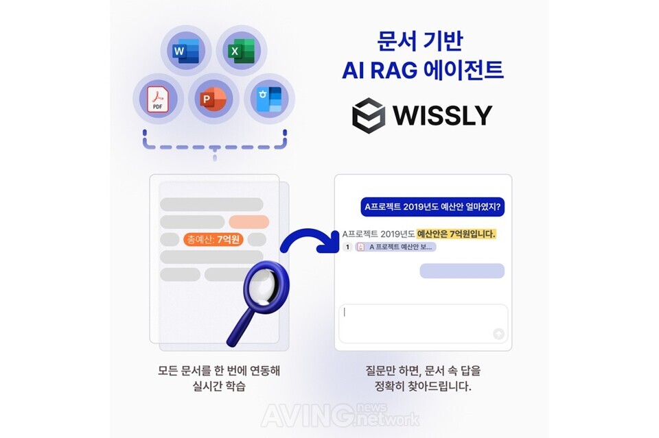 스텝하우, 獨 '2025 IFA'서 AI RAG 에이전트 'Wissly' 첫 공개... "美·日 이... - 뉴스 썸네일 이미지