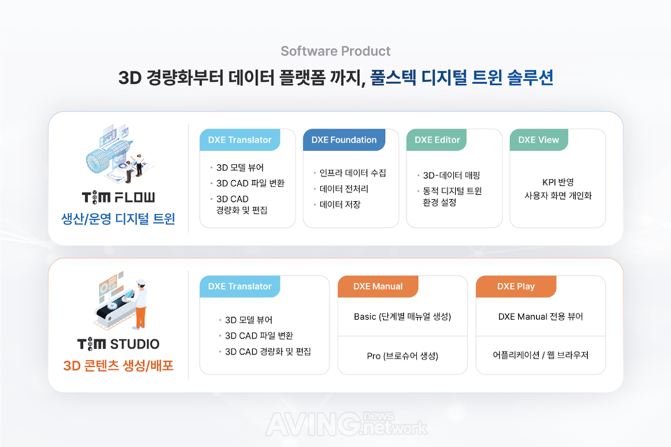팀솔루션, WAVE 2025 참가... 'TIM STUDIO·천지창조' 통해 산업현장 중심... - 뉴스 썸네일 이미지