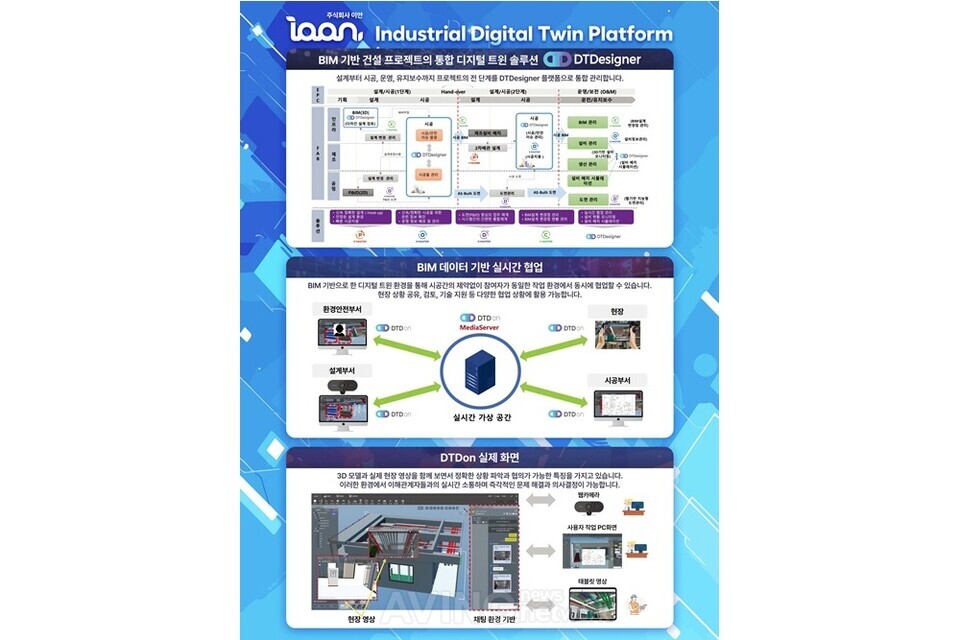 이안, CES 2026서 차세대 산업용 디지털 트윈 솔루션 선보인다... "조선·... - 뉴스 썸네일 이미지
