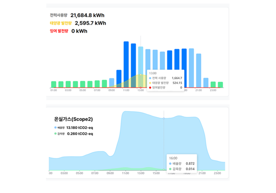 위제이, 기업 탄소중립 위한 'PPA 전용 모니터링 솔루션' 본격 공급 - 뉴스 썸네일 이미지