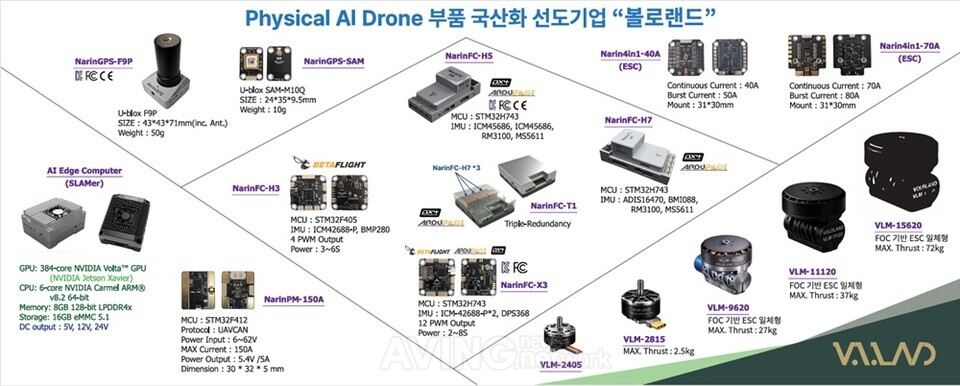 제공 - 볼로랜드