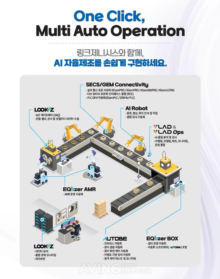 링크제니시스, AW 2026서 AI 팩토리 솔루션 출품... "레거시 장비도 교체... - 뉴스 썸네일 이미지