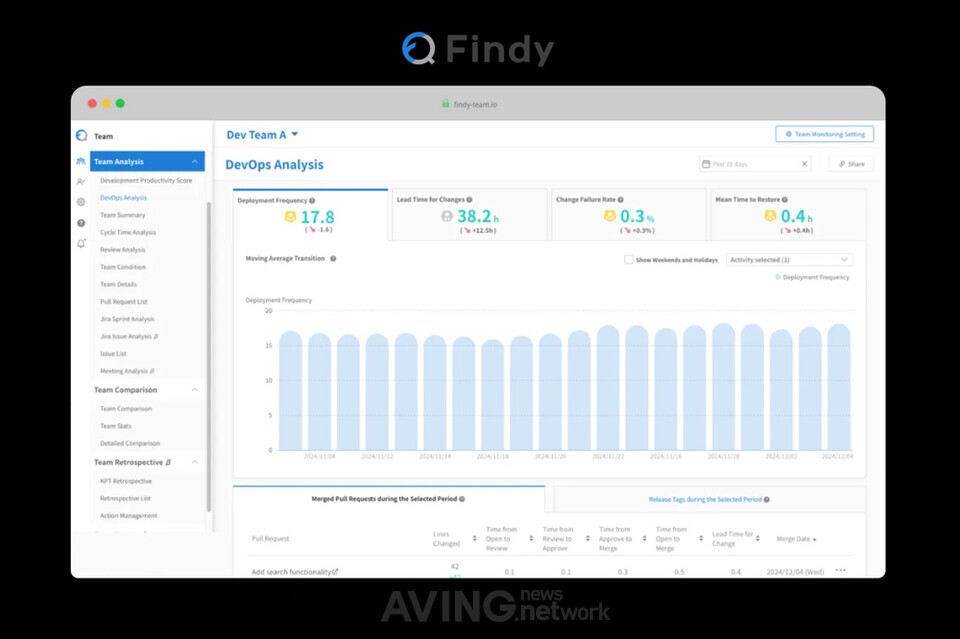 파인디코리아, WIS 2026서 개발자 협업 플랫폼 '파인디 팀플러스' 소개 ... - 뉴스 썸네일 이미지