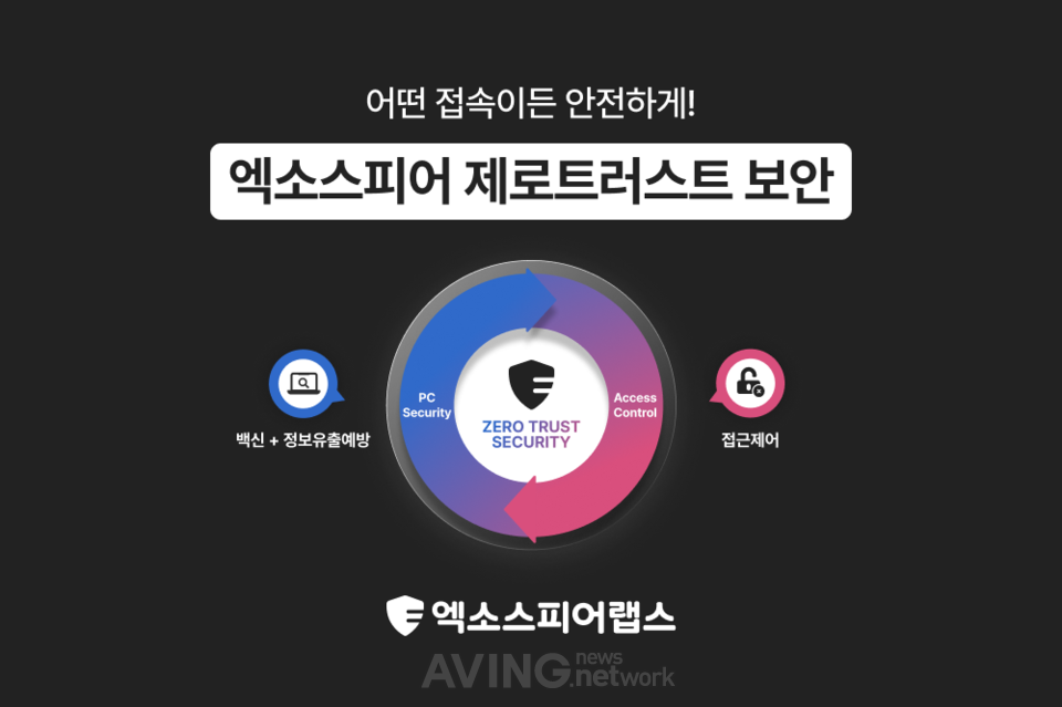 엑소스피어랩스, WIS 2026서 제로트러스트 보안 서비스 '엑소스피어 제... - 뉴스 썸네일 이미지