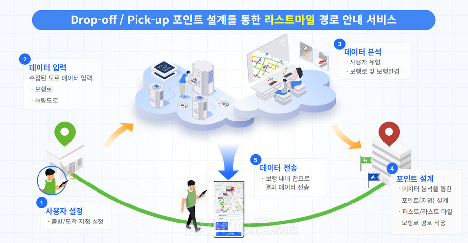 엘비에스테크, WIS 2026서 모빌리티 데이터 플랫폼 'Mobility Point' 공개.... - 뉴스 썸네일 이미지
