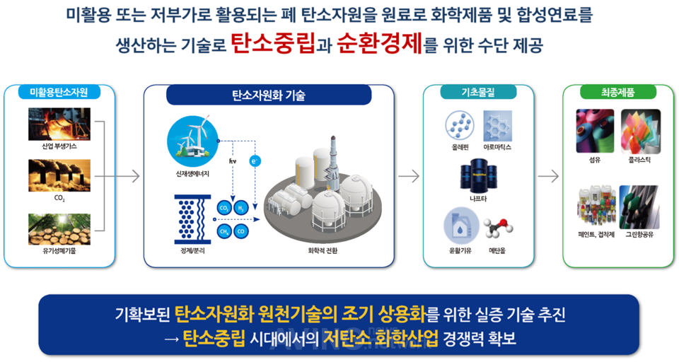 탄소자원화 플랫폼 화합물 연구단, ENVEX 2026서 탄소전환 기술 공개...