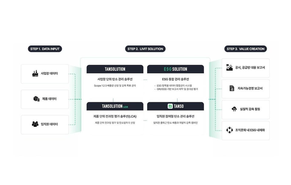 주식회사 리빗, AI 기반 '차세대 ESG 공시 솔루션' 상반기 출시 - 뉴스 썸네일 이미지