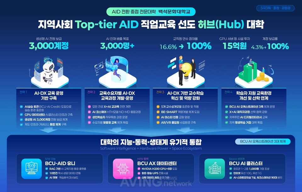 백석문화대학교, AI EXPO KOREA 2026서 AI 교육 플랫폼 'BCU-Uni' 공개... ... - 뉴스 썸네일 이미지