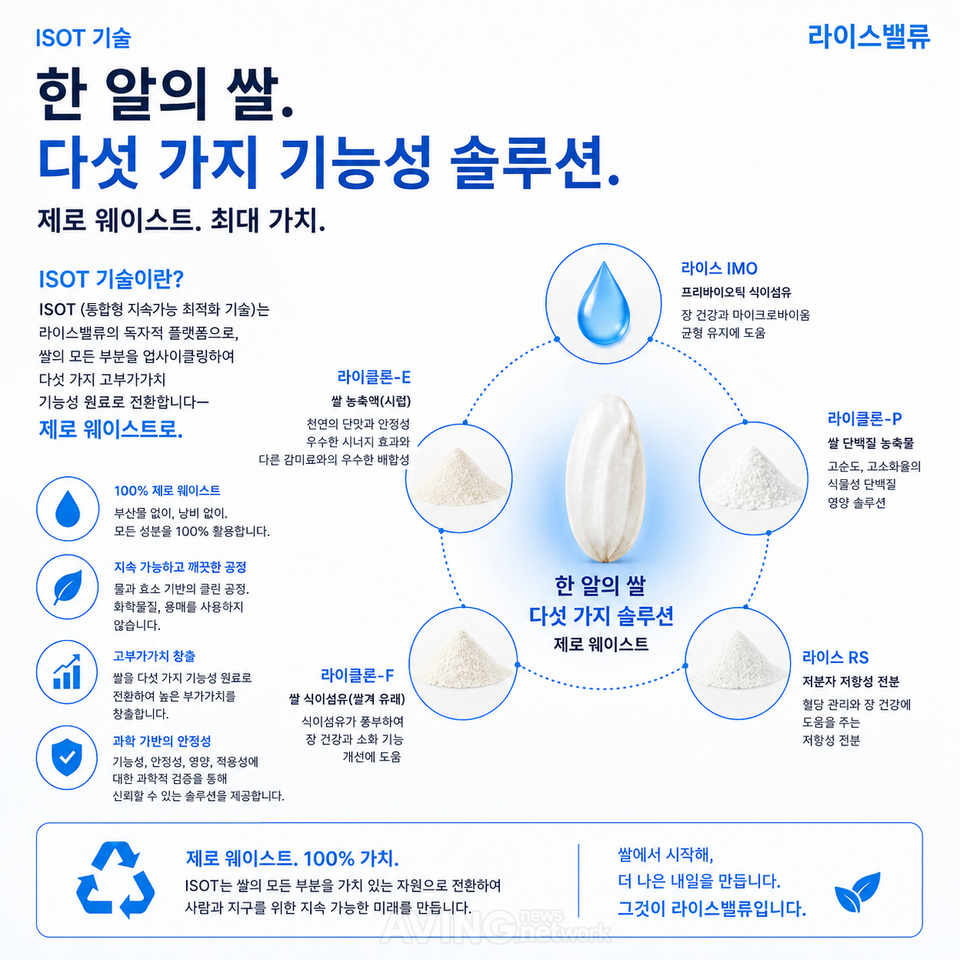 라이스밸류, AFPRO 2026서 식품 원료 플랫폼 'ISOT' 공개... "쌀의 모든 ... - 뉴스 썸네일 이미지