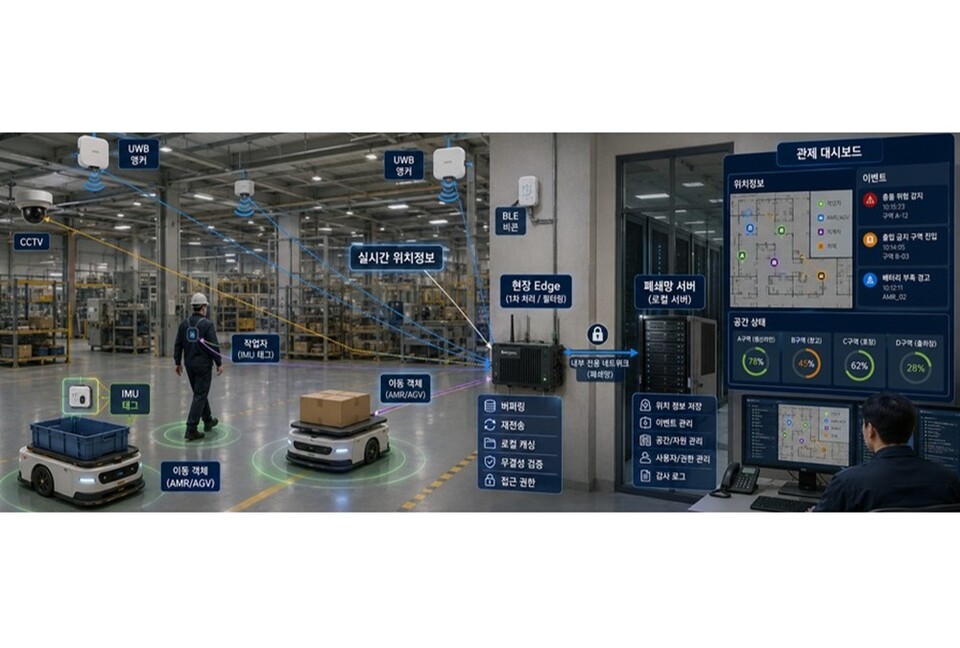 제공-베스텔라랩