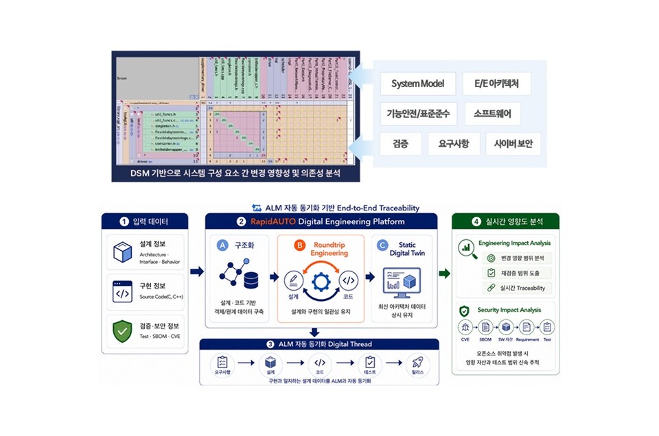 제공-MDS인텔리전스