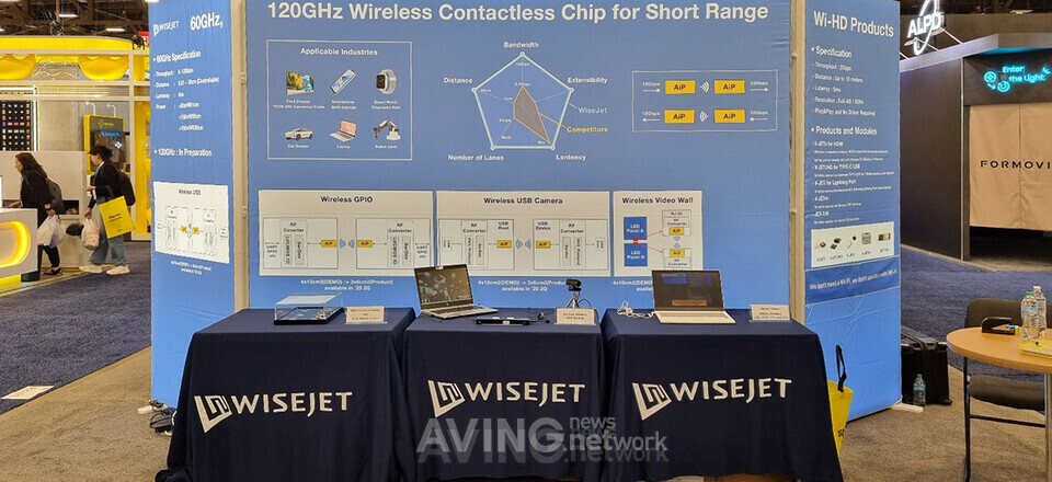 [Company Spotlight] Aiming at a Cable-Free Era of Robots and XR… WiseJet Raises KRW 5 Billion Pre-Series B, Counting Down to Mass Production