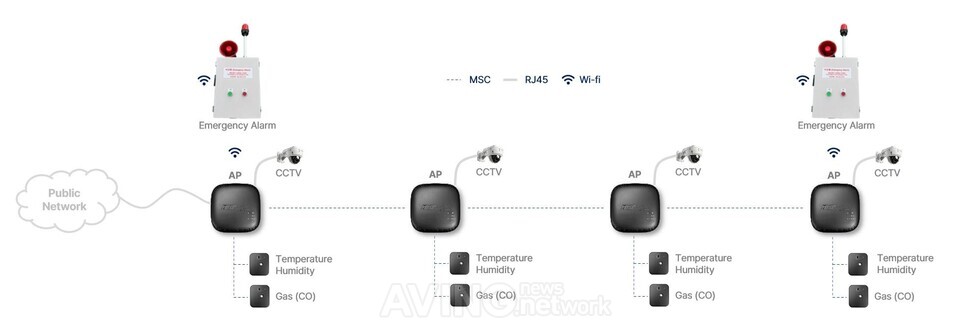 써니웨이브텍, KISS 2026서 산업안전 플랫폼 '금속표면 자기장통신 IoT 안... - 뉴스 썸네일 이미지