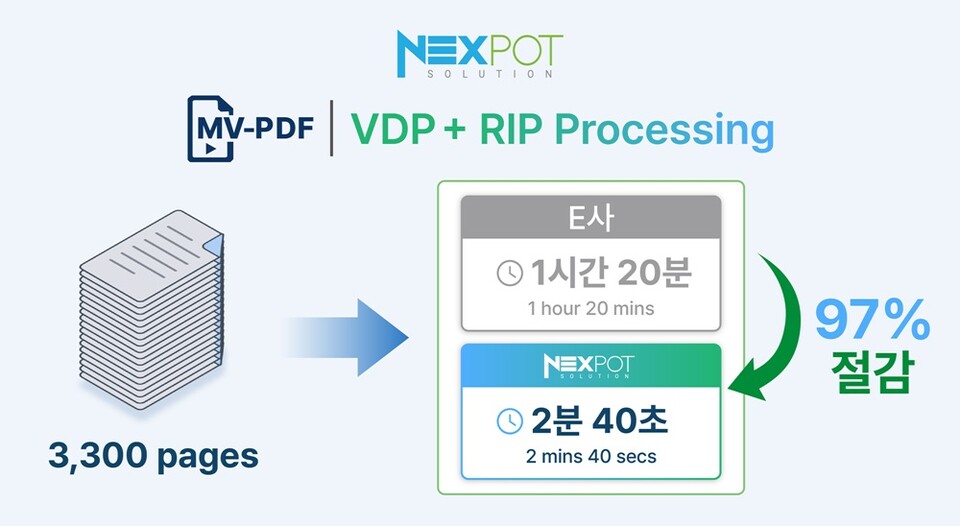 Nexpotsolution Multi-RIP MV-PDF Software ㅣ 제공-넥스팟솔루션
