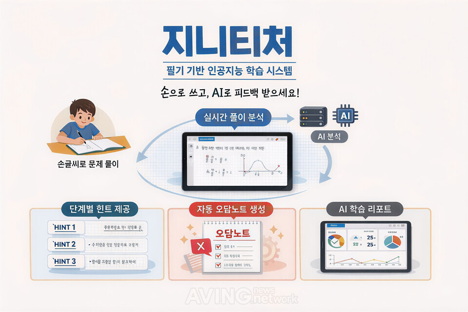 다비다, 종이에 풀면 AI가 사고 과정까지 분석하는 'GeniTeacher'로 글로벌... - 뉴스 썸네일 이미지