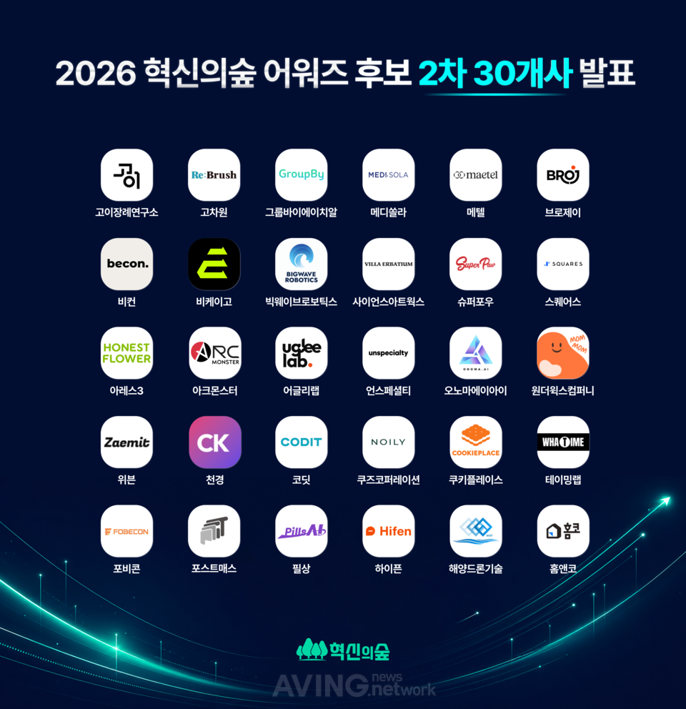 초기 스타트업 옥석가리기 본격화... 마크앤컴퍼니, '2026 혁신의숲 어워... - 뉴스 썸네일 이미지