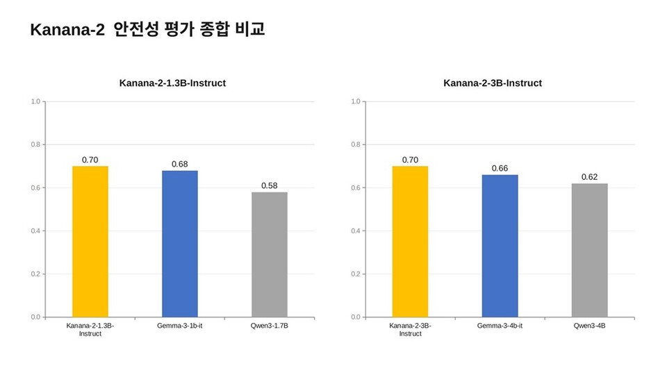 제공-카카오