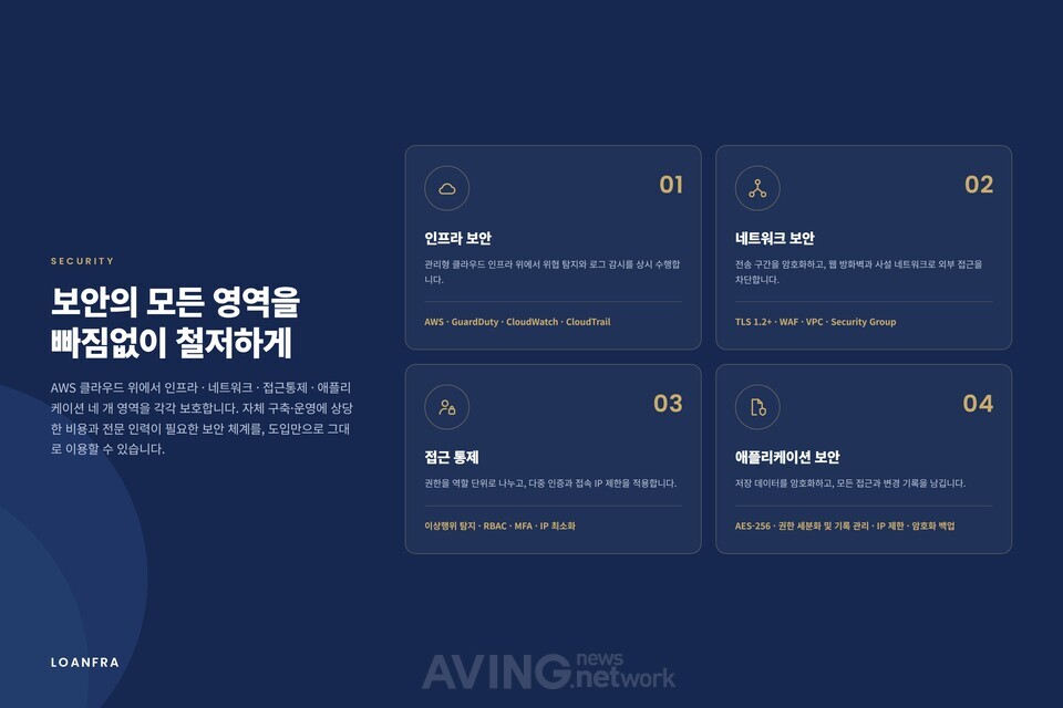 몰리턴, Try Everything 2026서 여신금융 SaaS '론프라' 선봬... "업무망 ... - 뉴스 썸네일 이미지