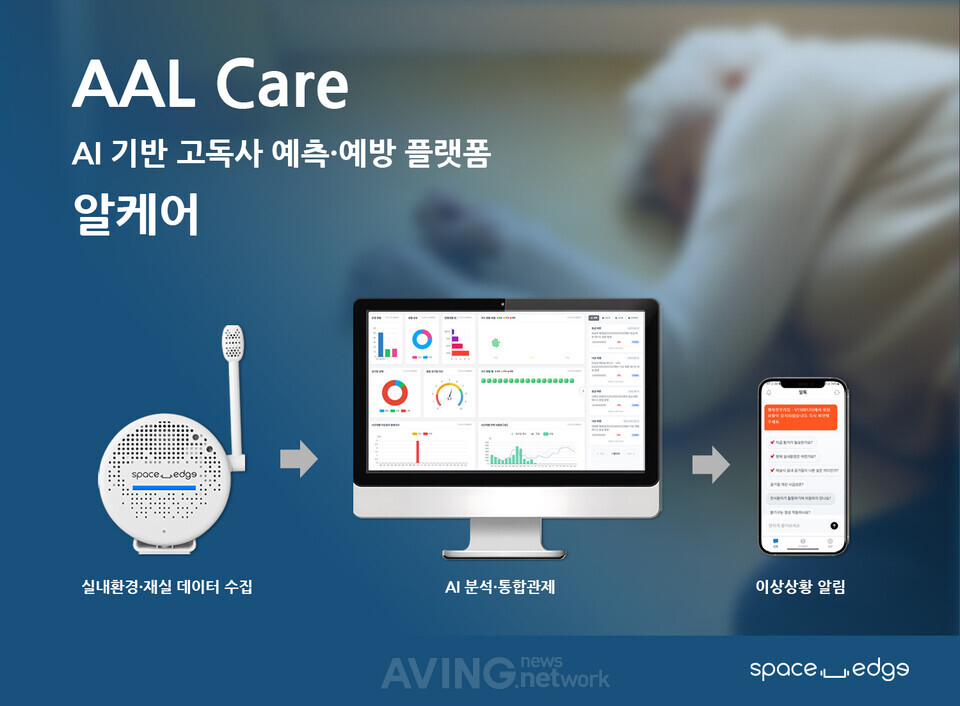 스페이스엣지 관련 기사 사진 · 스페이스엣지, K-SAFETY EXPO 2026서 고독사 예방 플랫폼 'AAL CARE' 선보여… "사생활 지키며 위험을 먼저 감지"