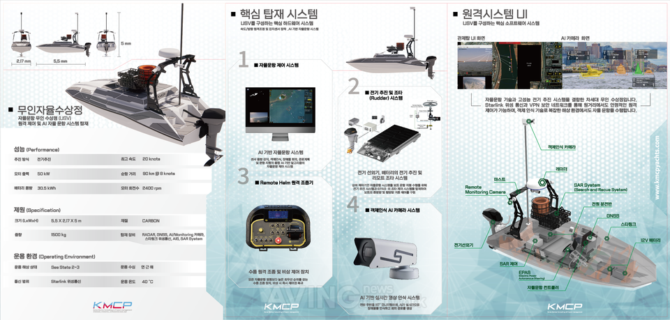 케이엠씨피, WAVE 2026서 자율운항 무인수상정 'USV'... "해양 플랫폼 확... - 뉴스 썸네일 이미지