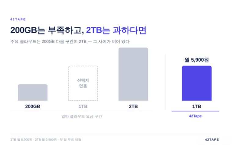 제공-㈜42테이프