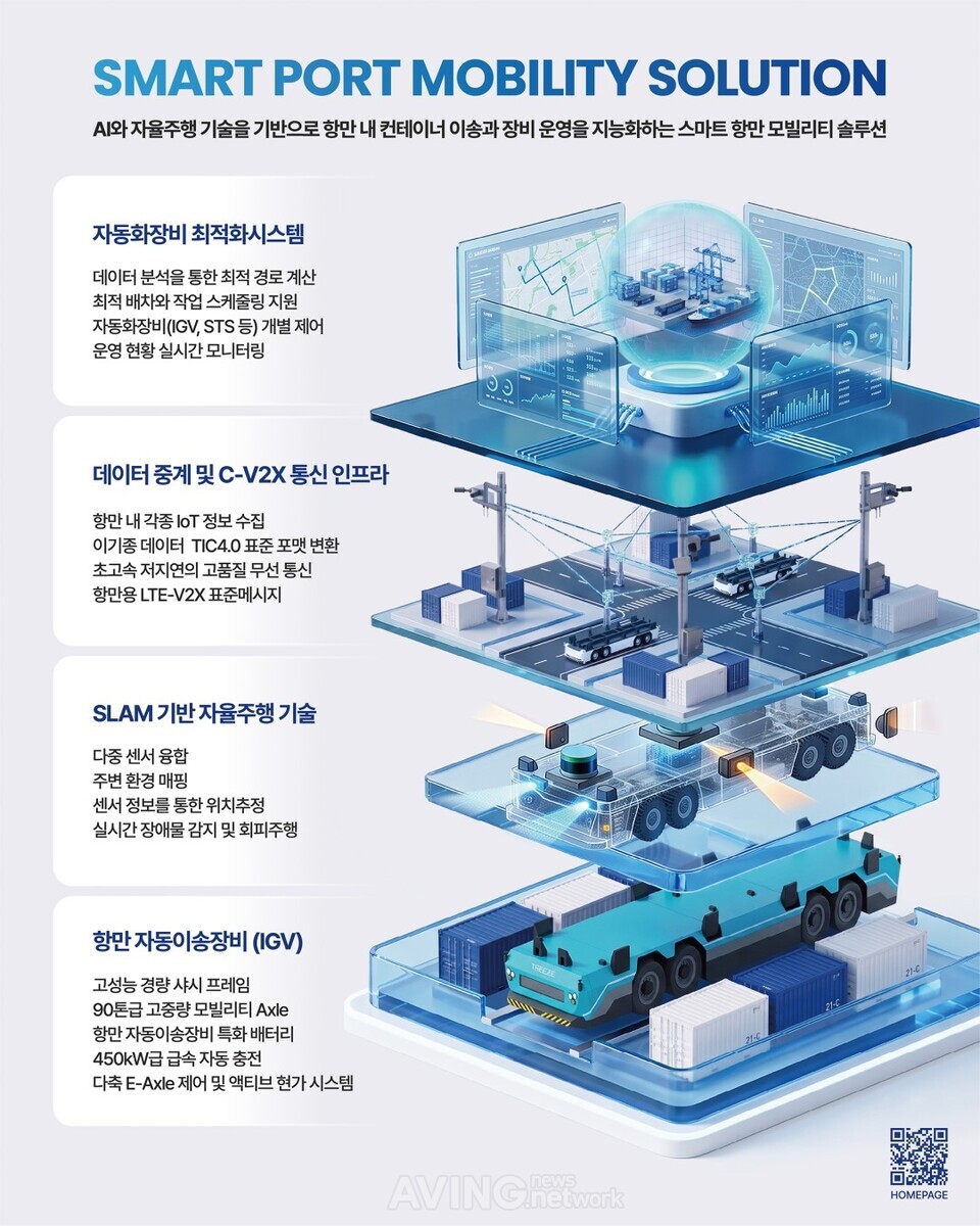 토탈소프트뱅크, K-ICT WEEK 2026서 스마트 항만 모빌리티 솔루션 공개... "항만 물류 지능화"