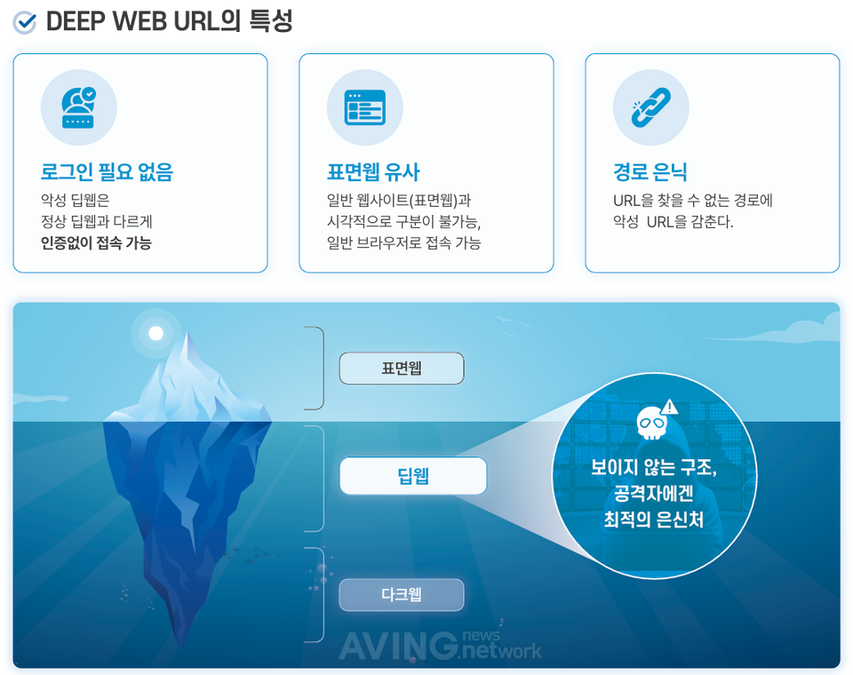 포테이토넷, FIX 2026서 악성 URL 탐지 플랫폼 '올빼미' 선보여... "딥웹... - 뉴스 썸네일 이미지