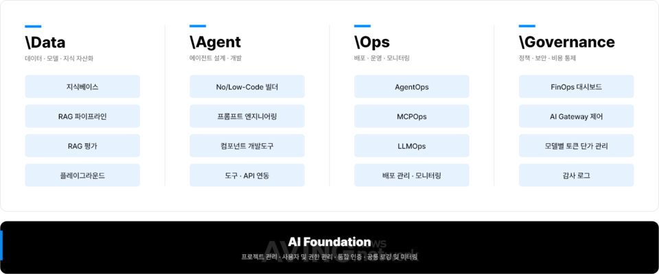 메가존클라우드, FIX 2026서 기업 AI 운영 플랫폼 'AIR Studio' 선보여...... - 뉴스 썸네일 이미지