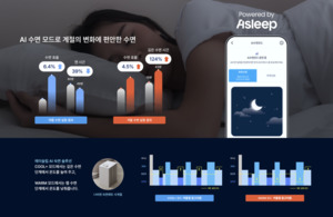 에이슬립, 나비엔과 손잡고 수면의 질을 바꾸다…美수면학회도 주목